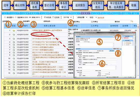 无锡新区审计局
