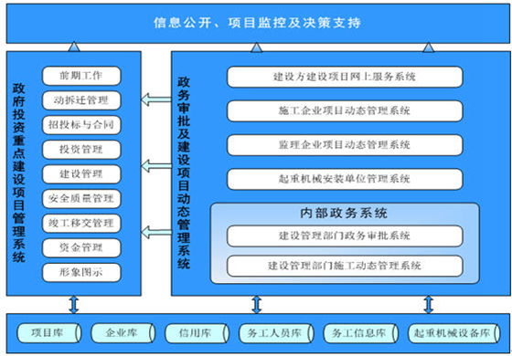 无锡新区规划建设环保局